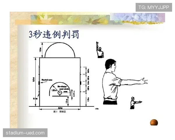 深度解析篮球裁判协商判罚流程的执行规则
