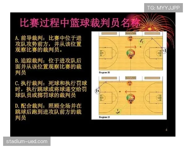 门线判定规则详解：裁判如何精准判断进球有效性