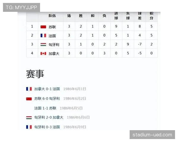 2026世界杯东道主加拿大队能否借主场优势创造历史最佳战绩